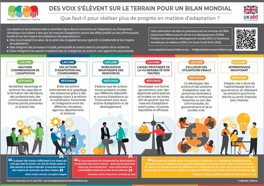 Poster: Soumission de l'ARA au Global Stocktake