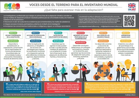 Póster: Presentación de ARA al Global Stocktake