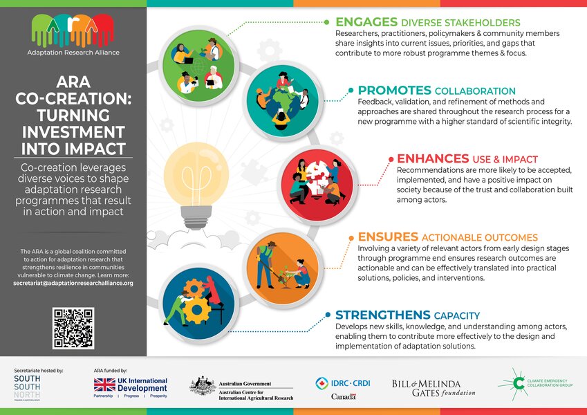 Infographic: ARA Co-creation Spaces