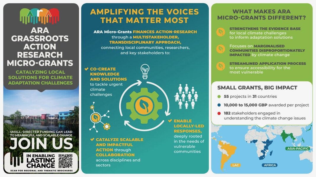 Brochures: ARA Grassroots Action Research Micro-Grants