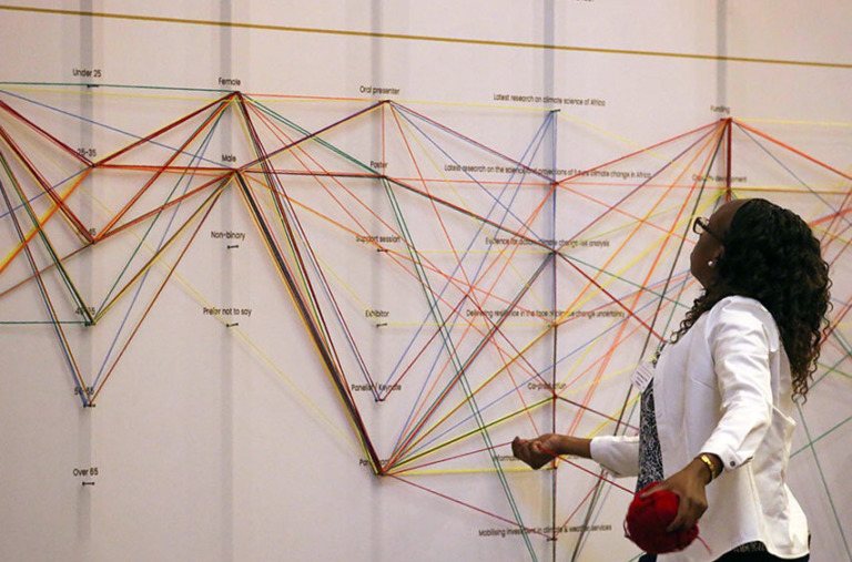 ARA Member Insights Survey – Tracking, Learning, & Sharing (TLS)