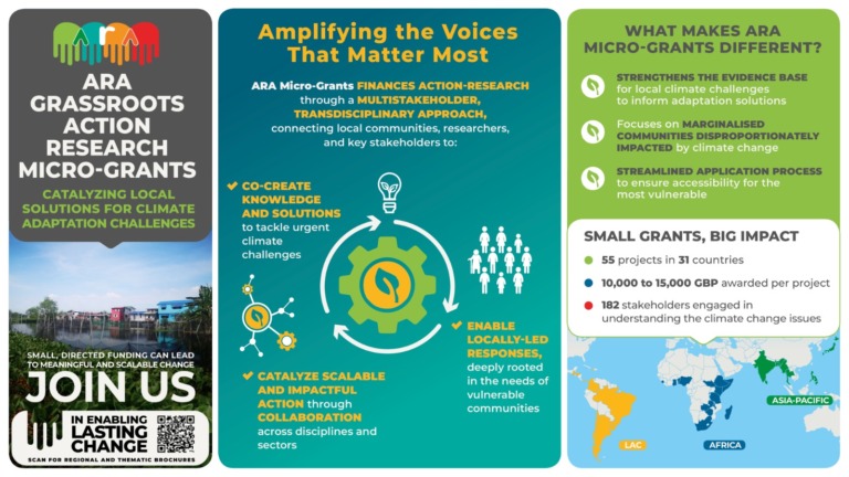 Brochures: ARA Grassroots Action Research Micro-Grants