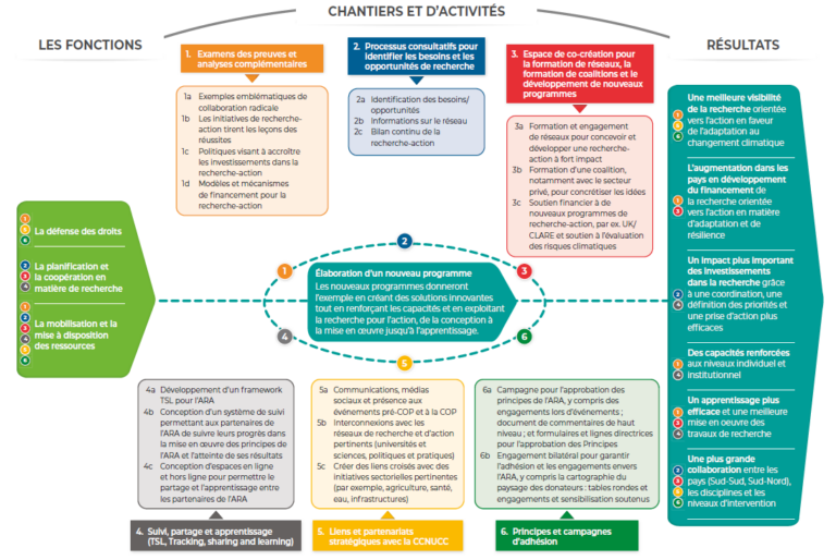 Note de Synth se de l’ARA