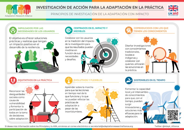 Principios de Investigaci n de la Adaptaci n con Impacto