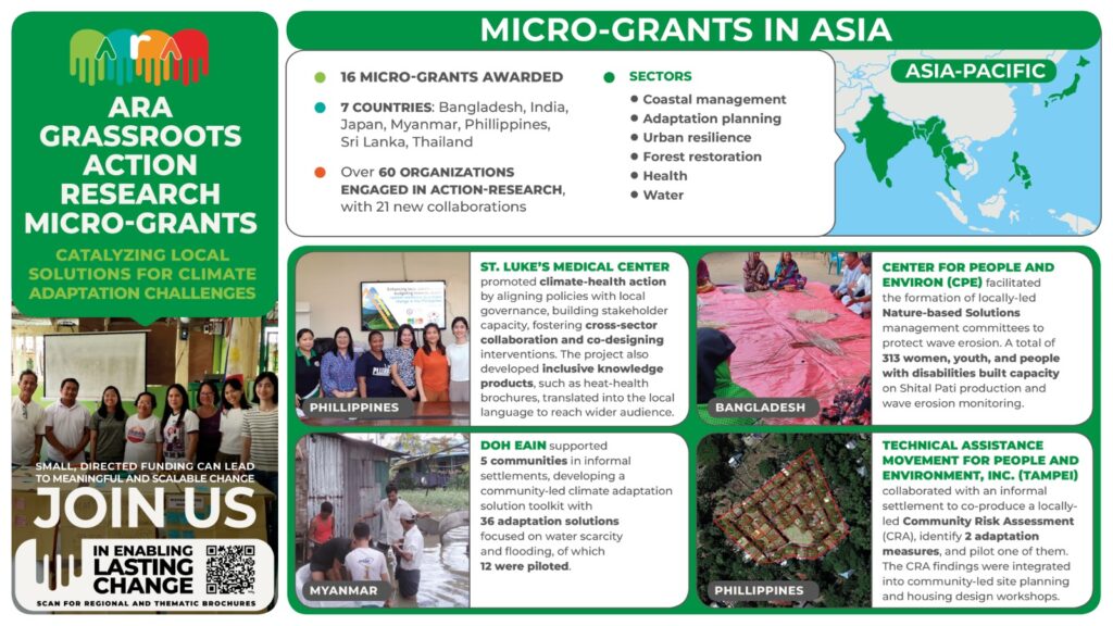 Microgrants in Asia