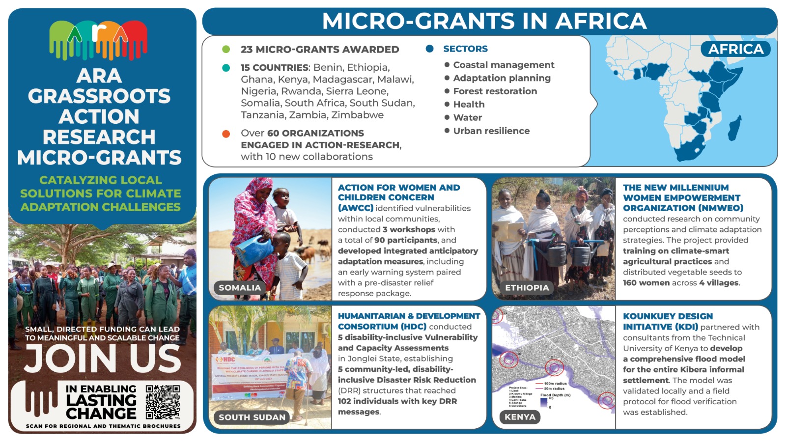 Micro-grants in Africa