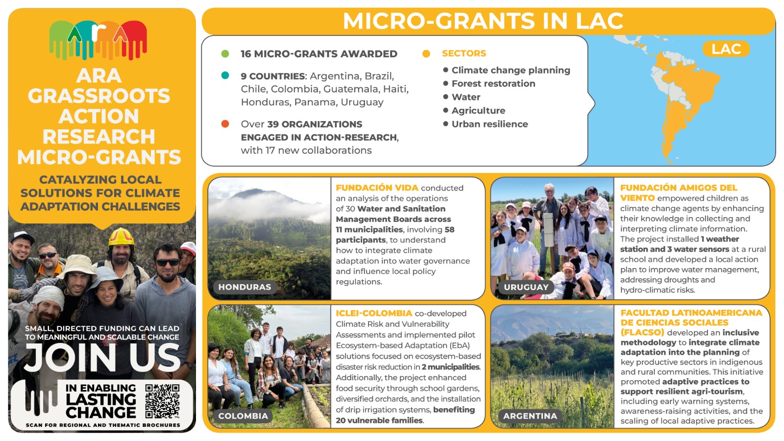 Micro-grants in Latin America and the Caribbean (LAC)