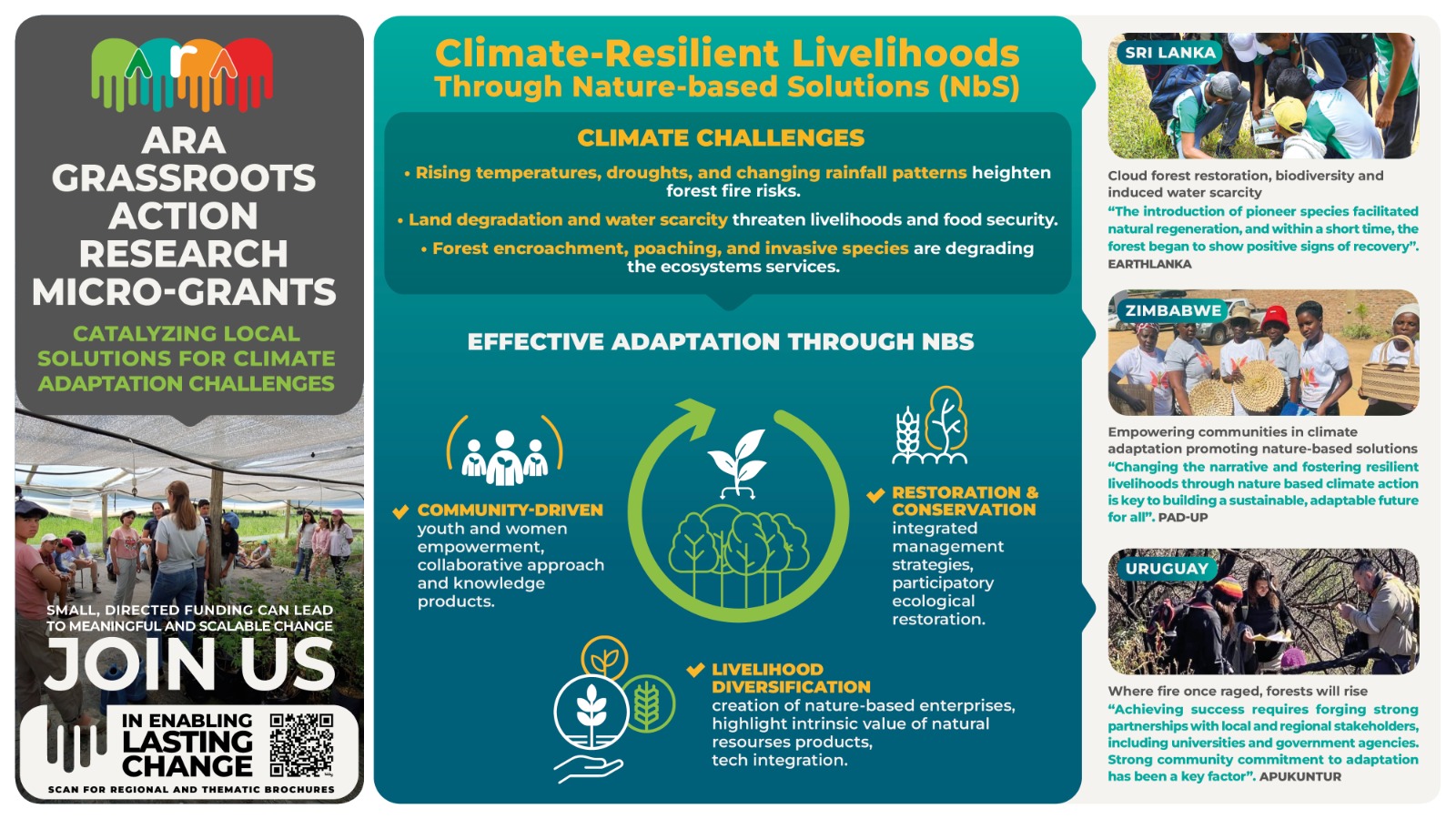 Climate-resilient livelihoods through nature-based solutions