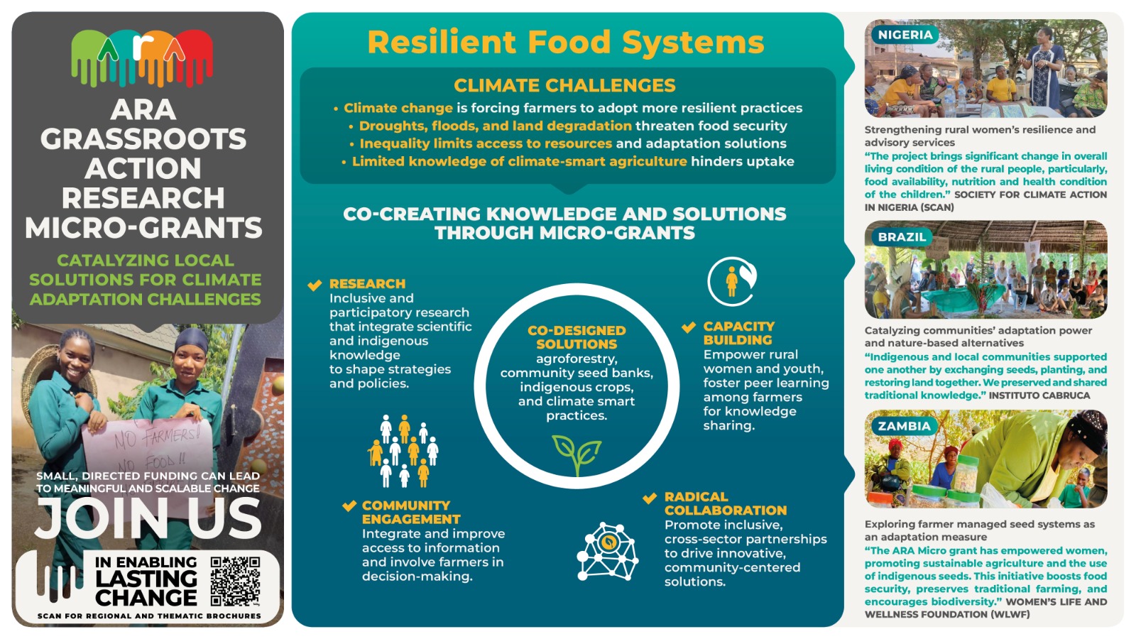 Resilient food systems